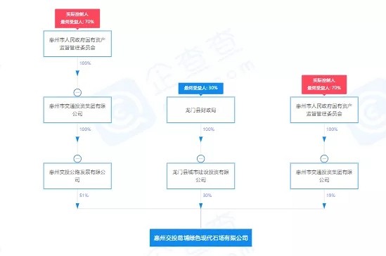 總支出達(dá)65.42億元！惠州交投葛埔綠色現(xiàn)代石場拿下龍門花崗巖采礦權(quán)