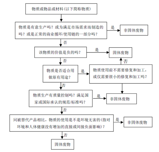 新固廢法實施，對石材行業(yè)有何影響？石材企業(yè)應如何應對？