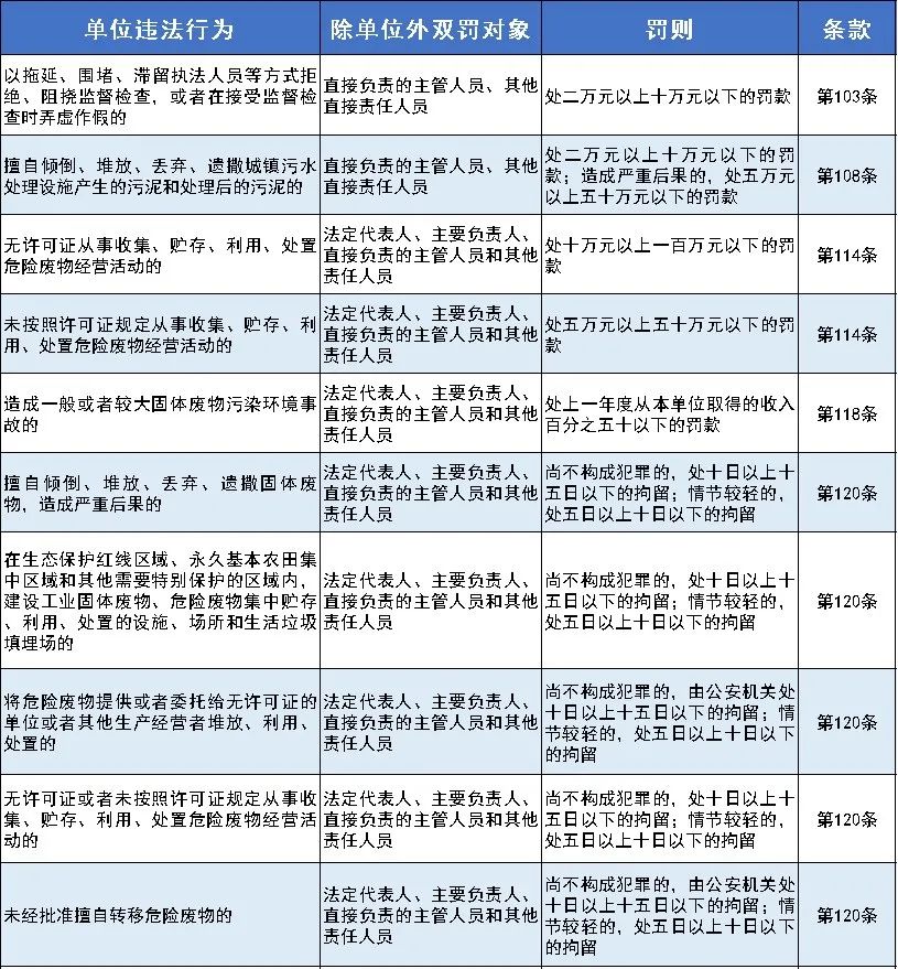 新固廢法實施，對石材行業(yè)有何影響？石材企業(yè)應如何應對？