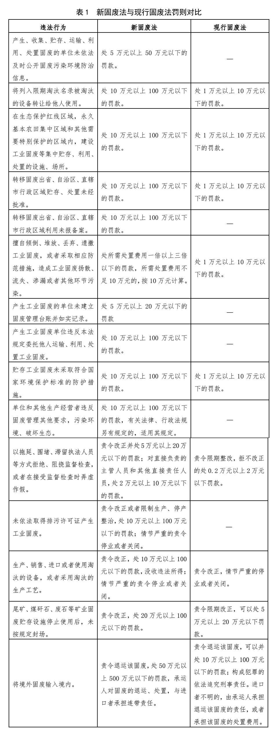 新固廢法實施，對石材行業(yè)有何影響？石材企業(yè)應如何應對？