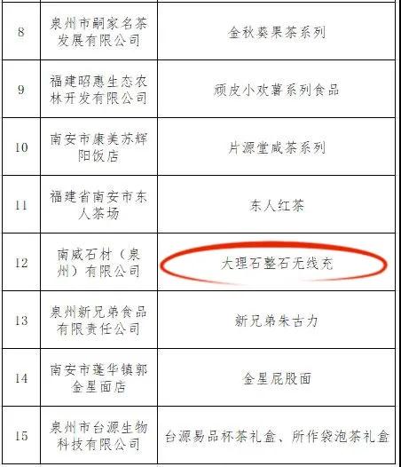 喜訊！五款石材產(chǎn)品入選第三屆南安市伴手禮正式名錄