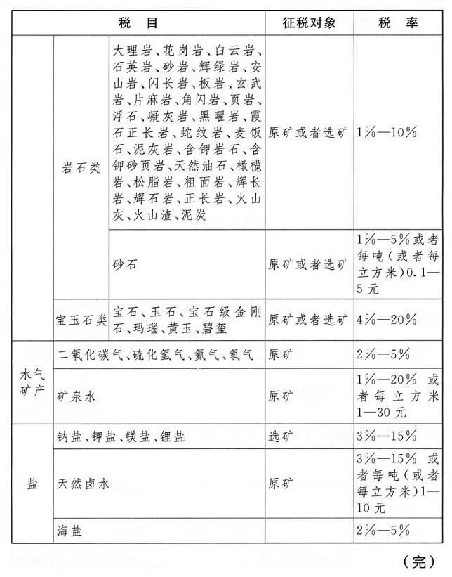 《中華人民共和國資源稅法》正式實施，石材礦山征收1%-10%資源稅