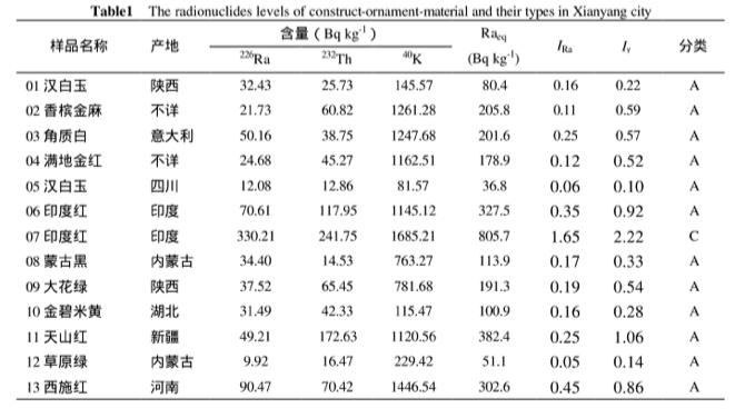 蒙古黑，曾經(jīng)的繁華逐漸散去，但其卓越的品質(zhì)，依舊是建筑工程中不可或缺的一環(huán)！