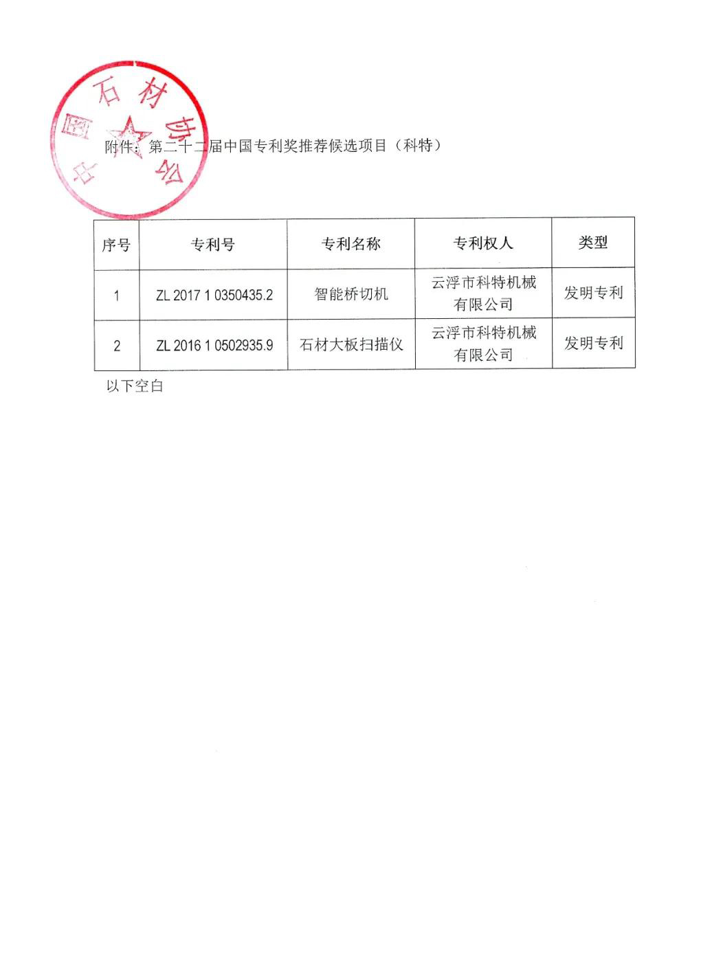 中石協(xié)關于第二十二屆中國專利獎候選項目公示