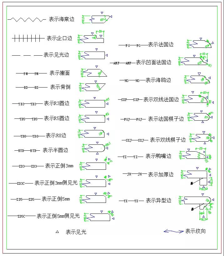 晏輝：小小一張平面圖，生產加工真不能少