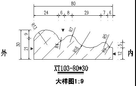 你知道 “角 ”在石材產(chǎn)品的作用和意義嗎？