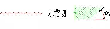 你知道 “角 ”在石材產(chǎn)品的作用和意義嗎？