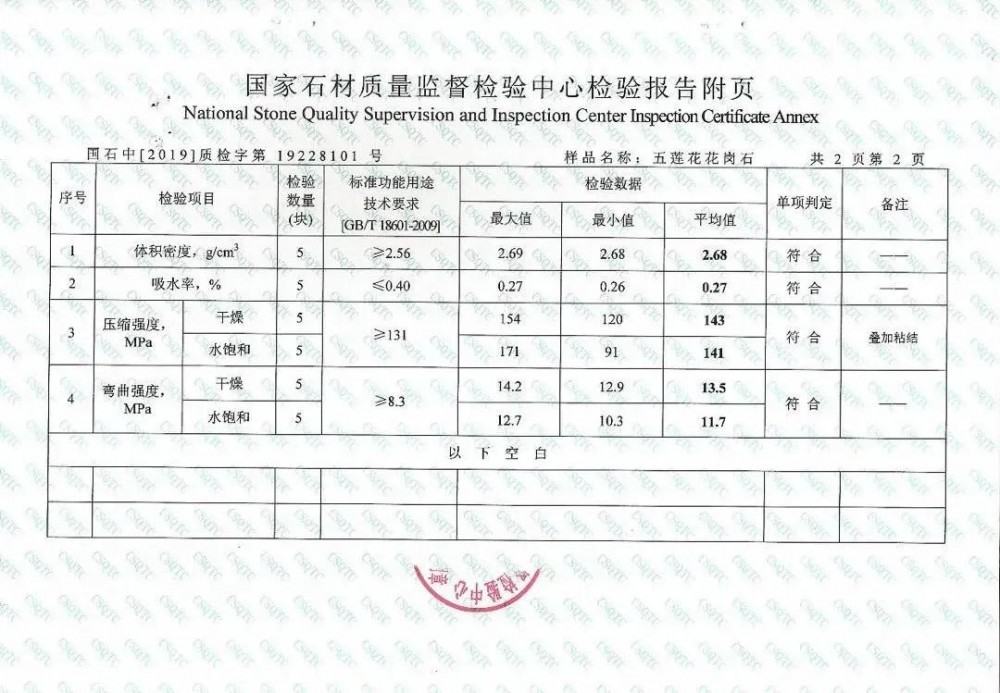 五蓮花石材在北方大概跟曾經的福建羅源紅664一樣