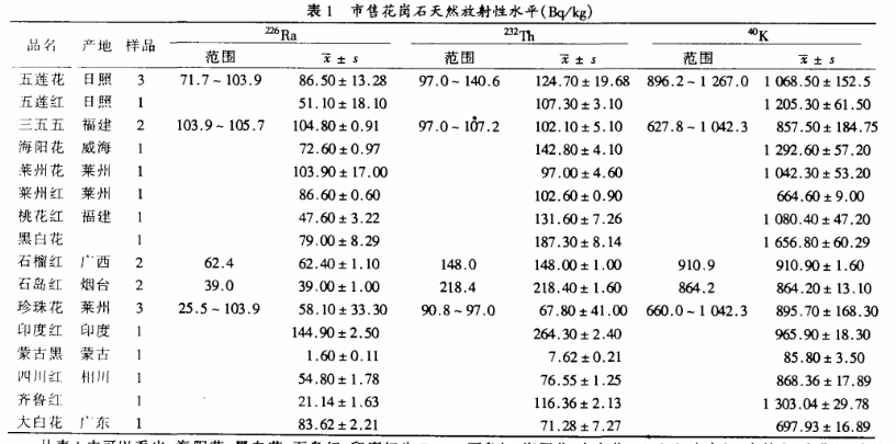 五蓮花石材在北方大概跟曾經的福建羅源紅664一樣