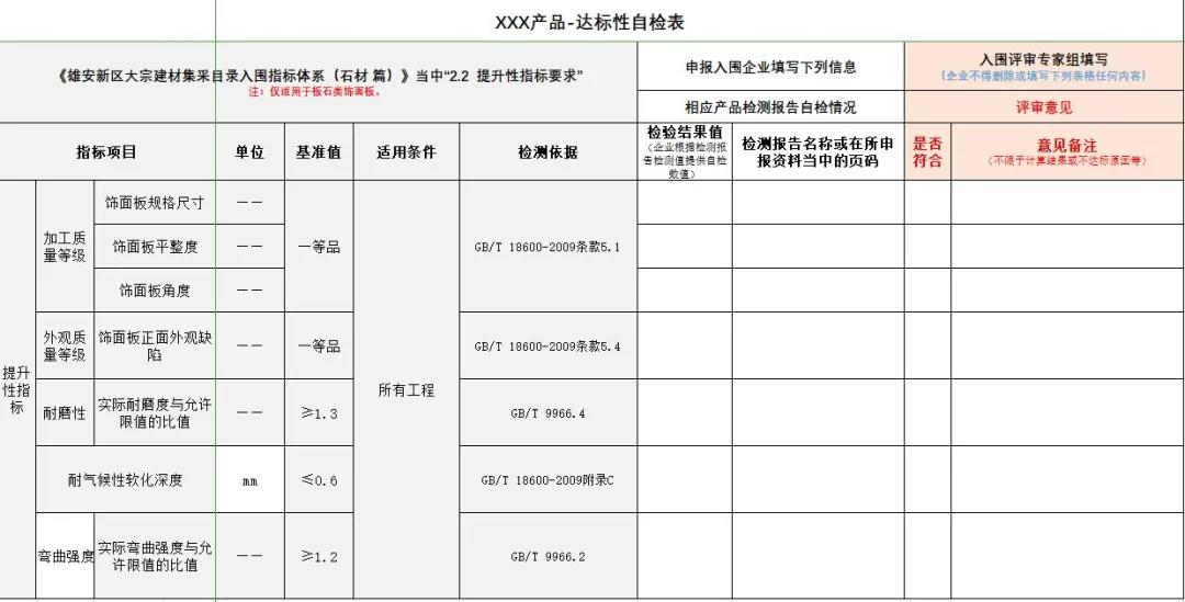 雄安新區(qū)建設(shè)工程項目征集有優(yōu)質(zhì)石材生產(chǎn)能力的石材企業(yè)供應(yīng)商