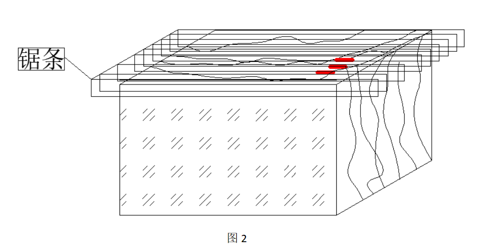 晏輝：石材荒料正切反切紋路大不同，你知道嗎？