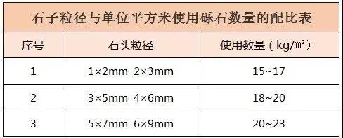 水洗石是什么