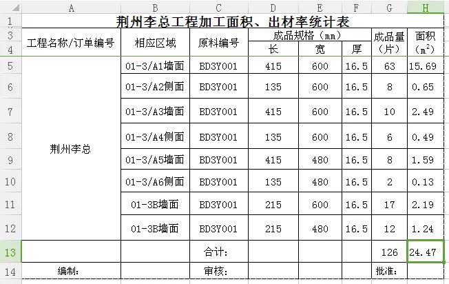 晏輝：Excel表石材產(chǎn)品加工中的好助手—出材率計(jì)算