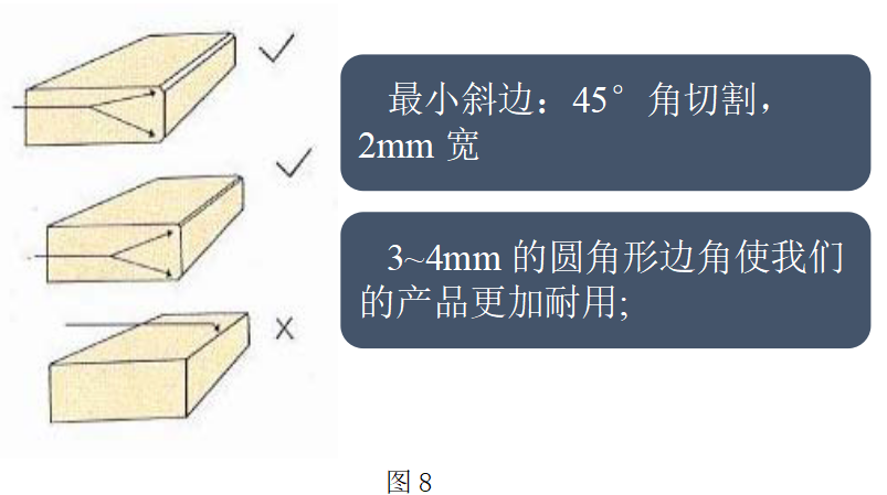 晏輝：石材加工R轉角究竟有什么作用？