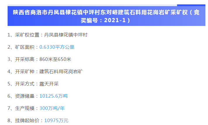 陜西商洛兩宗花崗巖砂石礦掛牌出讓 儲量近2億噸