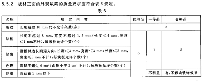 【石材加工知識(shí)】晏輝：為何石材切板時(shí)容易崩面呢？