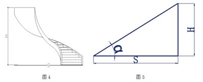 加工石材旋轉(zhuǎn)樓梯，必須要了解的6個參數(shù)！