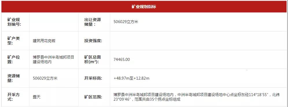 建筑工地挖出的石頭能不能賣？這宗礦山交易給出答案