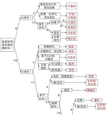 為了保證裝飾石材的使用壽命，從石材出廠前到石材使用中要注意哪些要點(diǎn)？