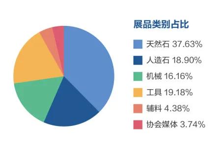 2021廈門國(guó)際石材展展后報(bào)告出爐！