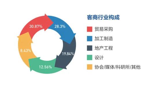 2021廈門國(guó)際石材展展后報(bào)告出爐！