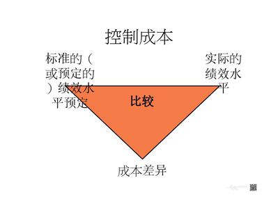 說(shuō)我賣的石材很貴，對(duì)不起，請(qǐng)看看我的石材成本再說(shuō)！