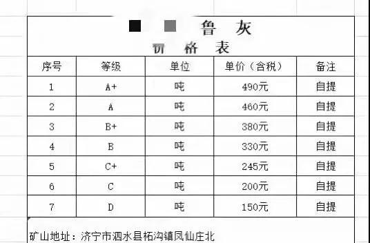 山東泗水魯灰礦山正式開工出料了，附2021最新的荒料價格!