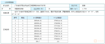 廣東省封開縣古利山礦區(qū)飾面用花崗巖礦采礦權(quán)