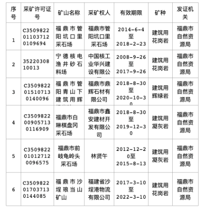 2022福鼎過期礦山