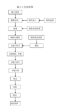 青石欄桿