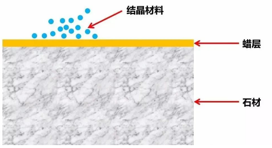 石材結(jié)晶打蠟問題