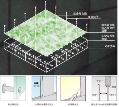 透光石的種類及裝飾案例