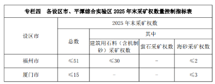 福建省5部門聯(lián)合發(fā)布新一輪礦產(chǎn)資源規(guī)劃