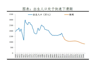 房地產(chǎn)政策與石材發(fā)展