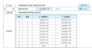 安徽省桐城市劉崖礦區(qū)建筑用花崗巖礦