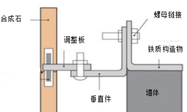 水磨石工藝