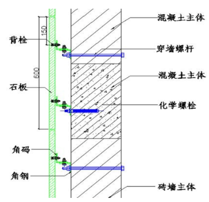 室內干掛石材